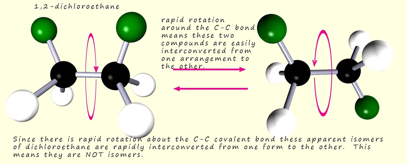 3d models of possible stereoisomers.